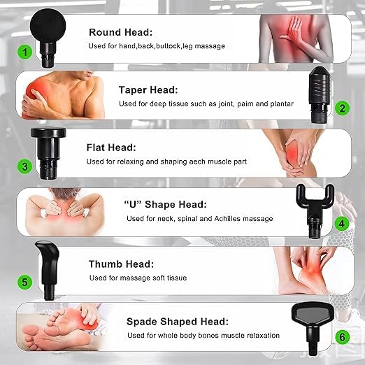 Image for Massage Gun, Deep Tissue Percussion Massager for Pain Relief, 6 Speeds Handheld Electric Body Massager, Portable Super Quiet Massage Gun for Shoulder, Body, Back Relaxation