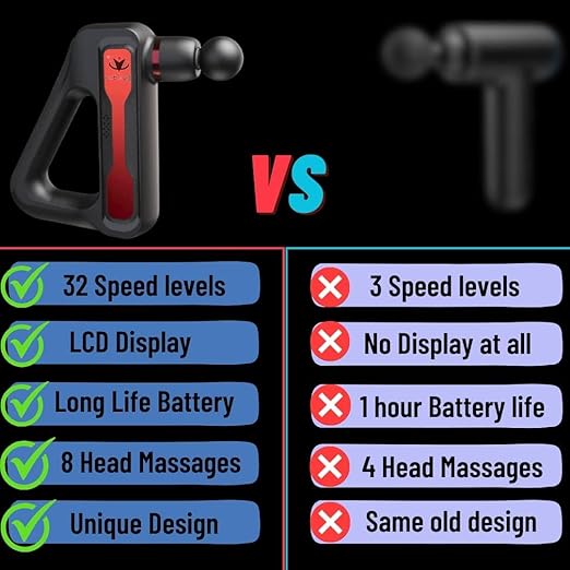 Image for Muscle Massage Gun, Handheld Massager for Deep Tissue Athletes Pain Relief, 8 Massage Heads, 32 Speeds, LCD Screen, Gift for Dad Husband (Tri-Gold)